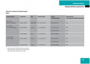 Mercedes-Benz-S-Class-W220-instrukcja-obslugi page 51 min