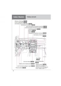 Toyota-4Runner-5-V-N280-manuel-du-proprietaire page 16 min