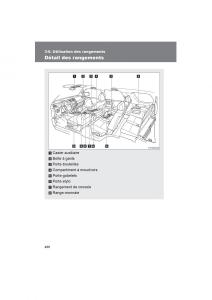 Toyota-4Runner-5-V-N280-manuel-du-proprietaire page 488 min