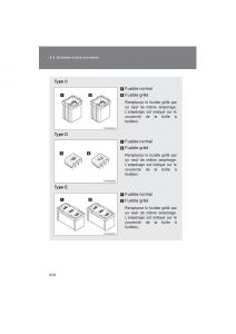 Toyota-4Runner-5-V-N280-manuel-du-proprietaire page 612 min