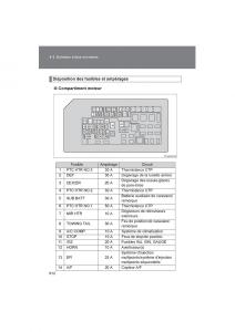 Toyota-4Runner-5-V-N280-manuel-du-proprietaire page 614 min