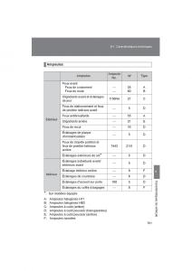 Toyota-4Runner-5-V-N280-manuel-du-proprietaire page 703 min