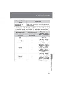 Toyota-4Runner-5-V-N280-manuel-du-proprietaire page 719 min