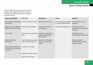 Mercedes-Benz-SLK-R171-instrukcja-obslugi page 100 min