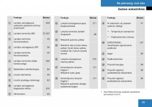 Mercedes-Benz-SLK-R171-instrukcja-obslugi page 20 min