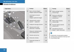 Mercedes-Benz-SLK-R171-instrukcja-obslugi page 23 min