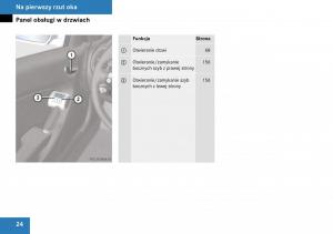 Mercedes-Benz-SLK-R171-instrukcja-obslugi page 25 min