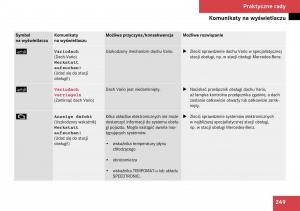 Mercedes-Benz-SLK-R171-instrukcja-obslugi page 250 min