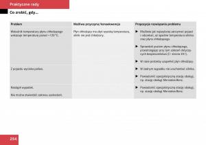 Mercedes-Benz-SLK-R171-instrukcja-obslugi page 255 min