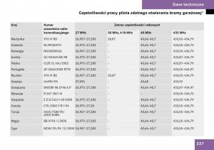 Mercedes-Benz-SLK-R171-instrukcja-obslugi page 338 min