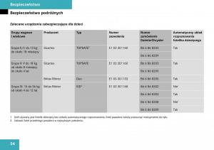 Mercedes-Benz-SLK-R171-instrukcja-obslugi page 55 min