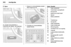 Chevrolet-Spark-M300-Kezelesi-utmutato page 202 min