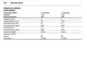 Chevrolet-Spark-M300-Kezelesi-utmutato page 234 min