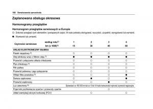 Chevrolet-Spark-M300-instrukcja-obslugi page 170 min