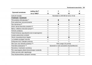 Chevrolet-Spark-M300-instrukcja-obslugi page 171 min