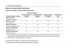 Chevrolet-Spark-M300-instrukcja-obslugi page 44 min