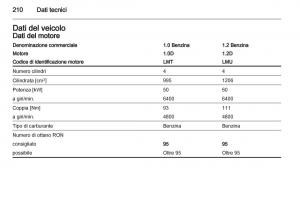 Chevrolet-Spark-M300-manuale-del-proprietario page 210 min