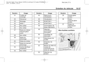 Chevrolet-Spark-M300-manuel-du-proprietaire page 289 min