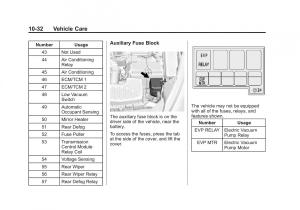 Chevrolet-Spark-M300-owners-manual page 256 min