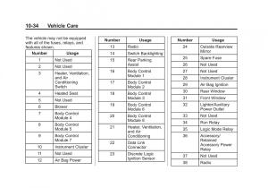 Chevrolet-Spark-M300-owners-manual page 258 min