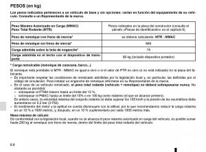 Renault-Scenic-III-3-manual-del-propietario page 248 min