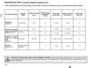 Renault-Scenic-III-3-navod-k-obsludze page 48 min