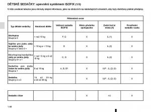 Renault-Talisman-navod-k-obsludze page 54 min