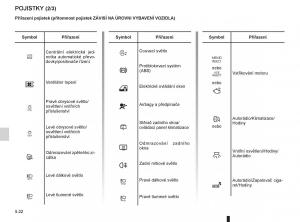 Renault-Thalia-II-2-Symbol-navod-k-obsludze page 144 min