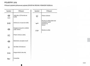 Renault-Thalia-II-2-Symbol-navod-k-obsludze page 145 min