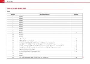 manual--Seat-Altea-owners-manual page 246 min