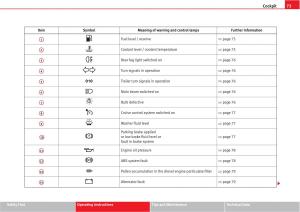 manual--Seat-Altea-owners-manual page 75 min