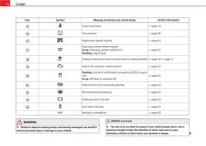 manual--Seat-Altea-owners-manual page 76 min