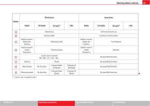 manual--Seat-Altea-owners-manual page 87 min