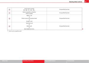 manual--Seat-Altea-owners-manual page 89 min