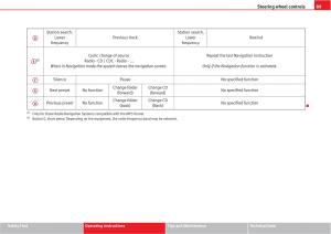 manual--Seat-Altea-owners-manual page 91 min