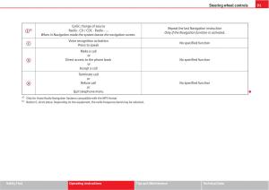 manual--Seat-Altea-owners-manual page 93 min