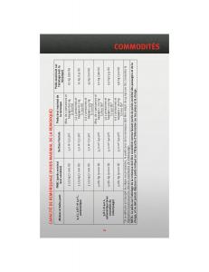 manual--Dodge-Grand-Caravan-V-5-manuel-du-proprietaire page 51 min