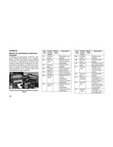 Jeep-Grand-Cherokee-WK2-manual-del-propietario page 338 min