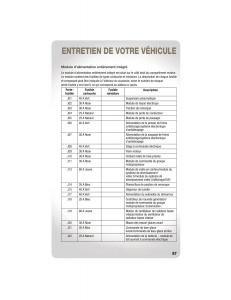 Jeep-Grand-Cherokee-WK2-manuel-du-proprietaire page 89 min