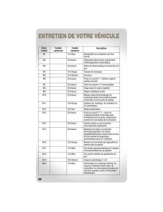 Jeep-Grand-Cherokee-WK2-manuel-du-proprietaire page 90 min