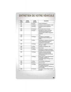 Jeep-Grand-Cherokee-WK2-manuel-du-proprietaire page 91 min