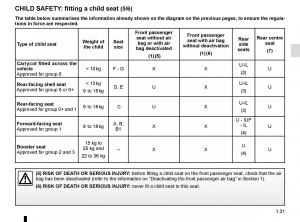 Dacia-Duster-owners-manual page 37 min