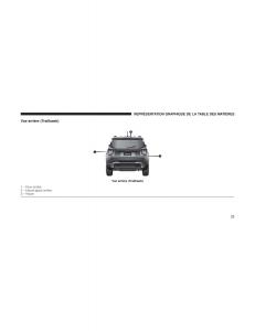 Jeep-Renegade-manuel-du-proprietaire page 25 min