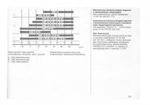 Opel-astra-I-1-F-instrukcja-obslugi page 149 min