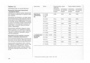 Opel-astra-I-1-F-instrukcja-obslugi page 162 min