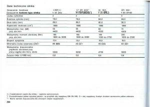 Opel-Astra-II-2-G-instrukcja-obslugi page 235 min