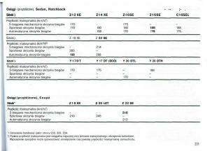 Opel-Astra-II-2-G-instrukcja-obslugi page 236 min