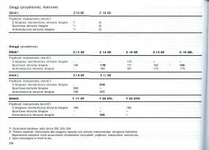 Opel-Astra-II-2-G-instrukcja-obslugi page 237 min