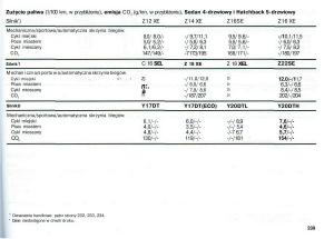 Opel-Astra-II-2-G-instrukcja-obslugi page 240 min