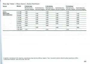 Opel-Astra-II-2-G-instrukcja-obslugi page 244 min